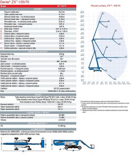 Rozsah pohybu plošiny